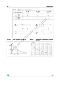 TPI12011NRL Datasheet Page 3