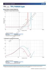 TPL1183525-262J-261N Datasheet Page 9