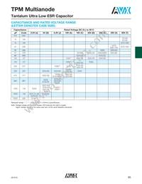 TPME106K050H0120 Datasheet Page 2