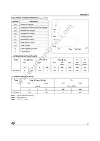 TPP25011RL Datasheet Page 3