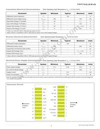 TPP7XGJERC000E2G Datasheet Page 3