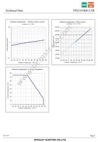 TPS1191RB-2-TR Datasheet Page 6