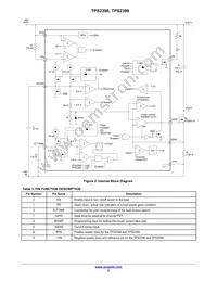 TPS2399DMT7G Datasheet Page 2