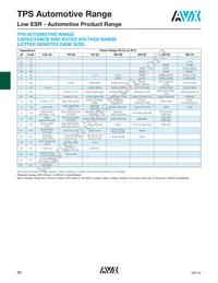 TPSE476K035T0200V Datasheet Page 2