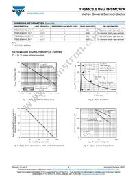 TPSMC9.1HE3_A/H Datasheet Page 3