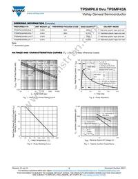 TPSMP27HM3/85A Datasheet Page 3