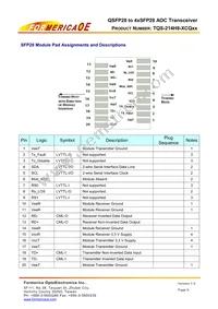 TQS-214H8-XCQ10 Datasheet Page 9