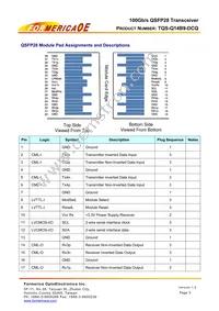 TQS-Q14B9-DCQ Datasheet Page 5