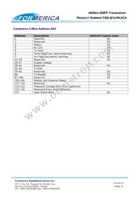 TQS-Q1LH9-2CA Datasheet Page 10