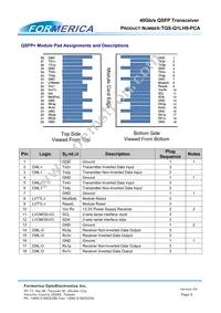 TQS-Q1LH9-PCA Datasheet Page 6