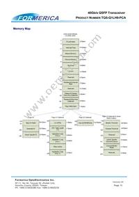 TQS-Q1LH9-PCA Datasheet Page 10