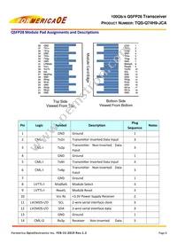 TQS-Q74H9-JCA Datasheet Page 8