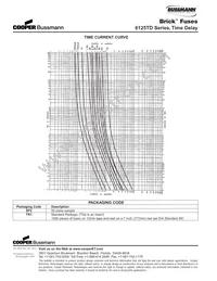 TR1/6125TD7A Datasheet Page 2