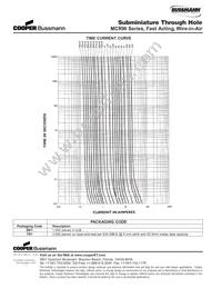 TR1/MCRW15A Datasheet Page 2