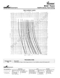 TR2/1025FA2-R Datasheet Page 2