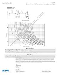 TR2/C515S-1.25A Datasheet Page 2