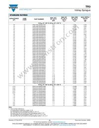 TR3C157M010C0500 Datasheet Page 16