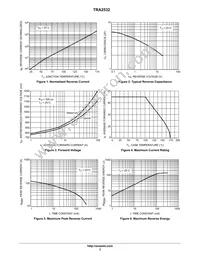 TRA2532 Datasheet Page 3