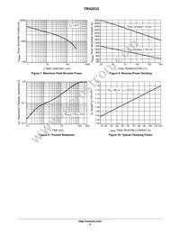 TRA2532 Datasheet Page 4