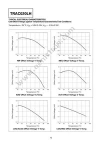 TRAC020LHQ36 Datasheet Page 11