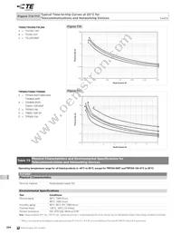 TRF250-090UT Datasheet Page 12