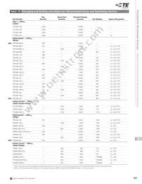 TRF250-090UT Datasheet Page 15