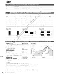 TRF250-090UT Datasheet Page 16