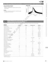 TRF250-090UT Datasheet Page 17