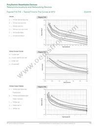 TRF600-150-RC Datasheet Page 13