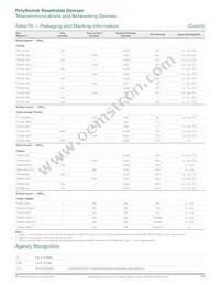 TRF600-150-RC Datasheet Page 17