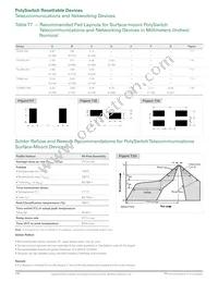 TRF600-150-RC Datasheet Page 18