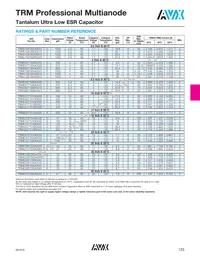 TRME336K035R0065 Datasheet Page 3