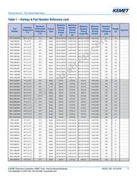 TRS5-90BLRVU Datasheet Page 11