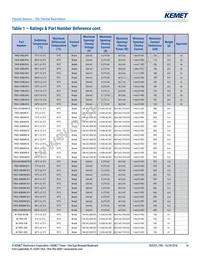 TRS5-90BLRVU Datasheet Page 14