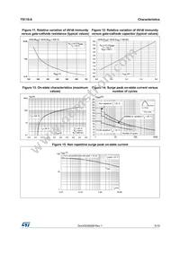 TS110-8UF Datasheet Page 5