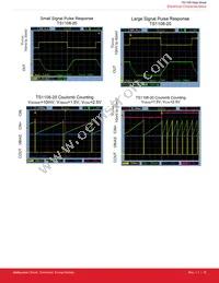 TS1108-20ITQ1633T Datasheet Page 17