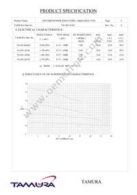 TS1205-2R7M Datasheet Page 2