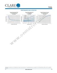 TS120PLTR Datasheet Page 5