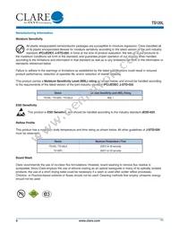 TS120PLTR Datasheet Page 6