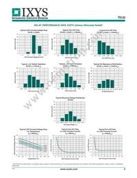 TS120S Datasheet Page 3