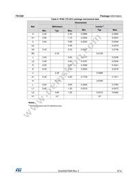 TS1220-600T Datasheet Page 9