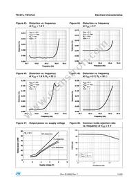 TS1874AIPT Datasheet Page 15