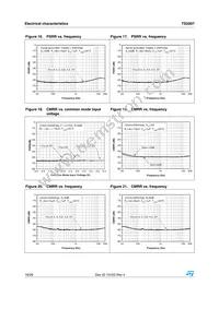 TS2007IQT Datasheet Page 16