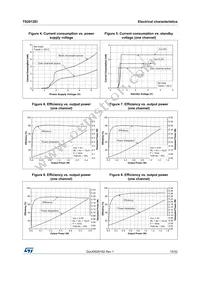 TS2012EIJT Datasheet Page 15