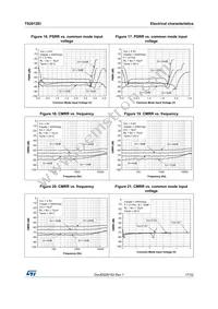 TS2012EIJT Datasheet Page 17