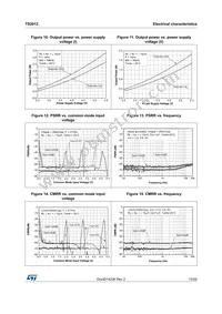 TS2012IQT Datasheet Page 15