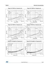 TS2012IQT Datasheet Page 19