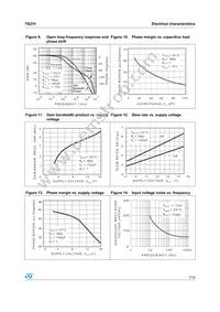 TS274IN Datasheet Page 7