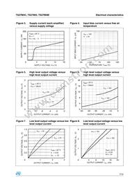 TS27M4CPT Datasheet Page 7