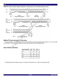 TS3001GB2A0NCG Datasheet Page 14
